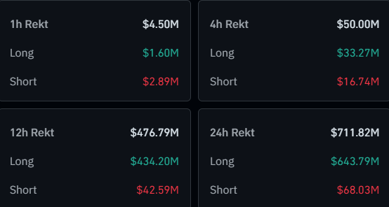 data Bitcoin & Crypto Liquidations