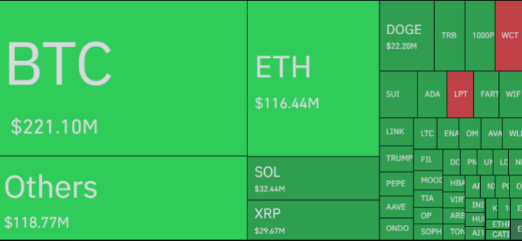 details Bitcoin & Crypto
