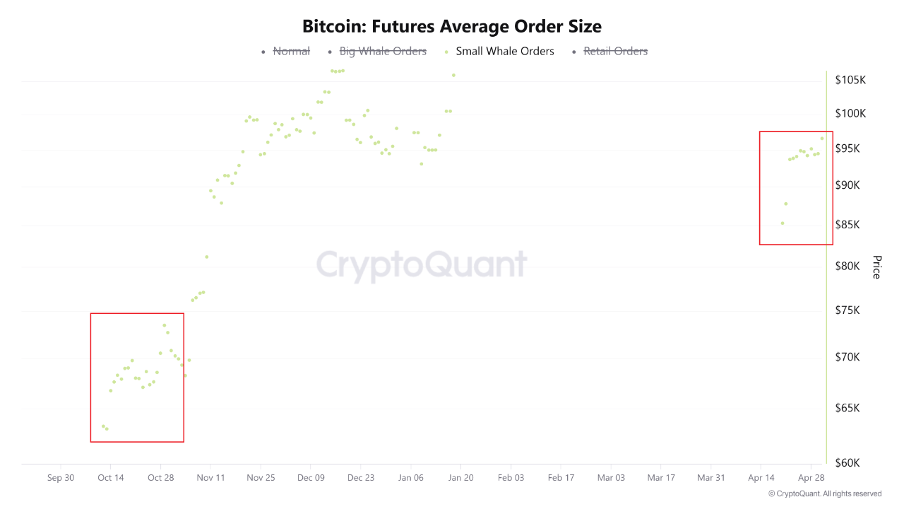 dh2vuwmt_d2c6bd73ca2481519edd26af881a7c0e6a35896249c9d9eedea7e55ff7f9aa13 Bitcoin futures average order size.