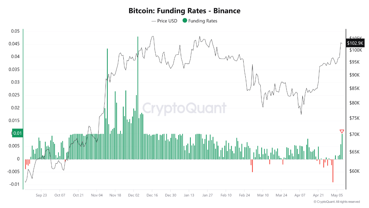 dlqv7hu_e2a81f3c99c47ffd4406b2c2e9ab3753b9fae3efc63b607a3406a0848a159be4 Bitcoin funding rates on finance.