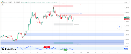dogecoin-chart-from-cryptokijker Dogecoin