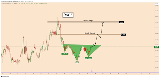 dogecoin-chart-from-klejdi-cuni Dogecoin