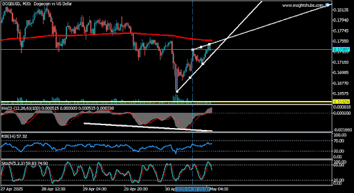 dogecoin-chart-from-thomas-anderson Dogecoin