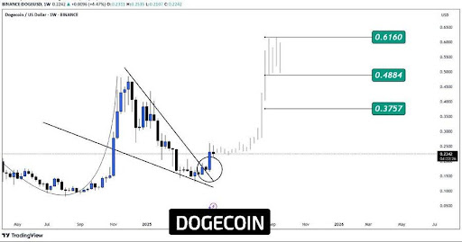 dogecoin-chart-from-titaniumxbtc Dogecoin