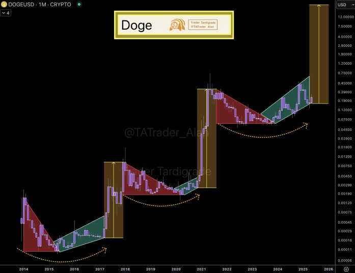 dogecoin-price Dogecoin price