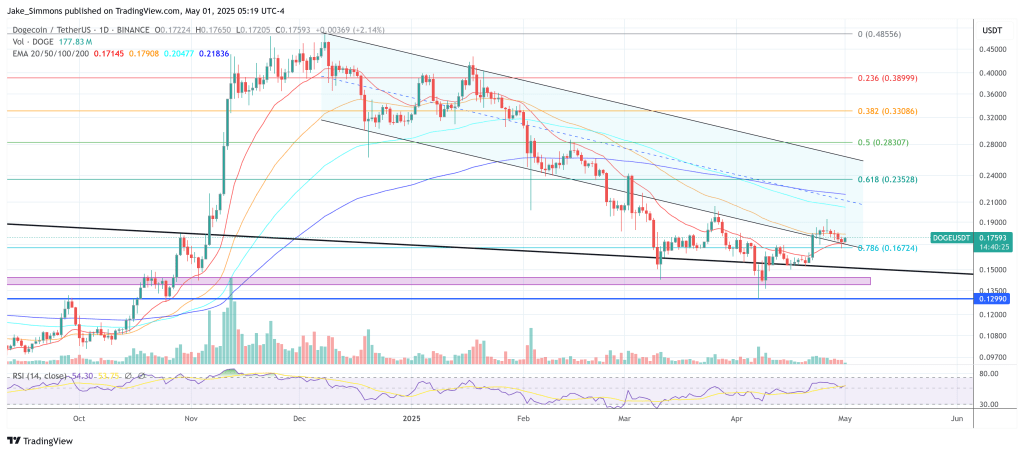 dogeusdt_2025-05-01_11-19-35 Dogecoin price