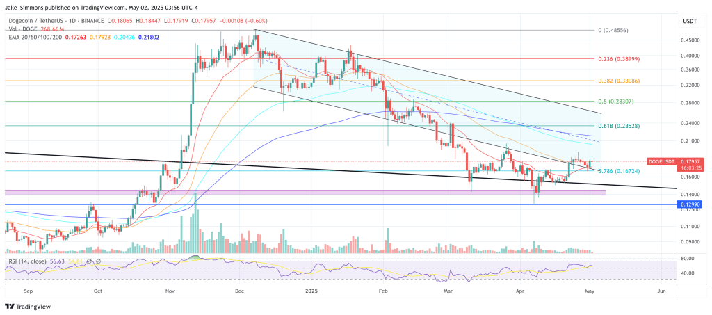 dogeusdt_2025-05-02_09-56-35 Dogecoin price