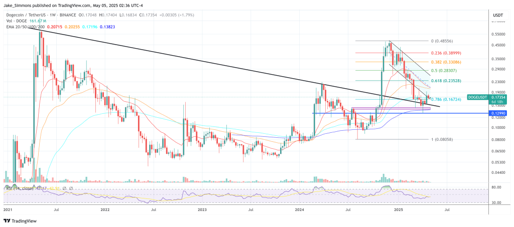 dogeusdt_2025-05-05_08-36-09 Dogecoin price