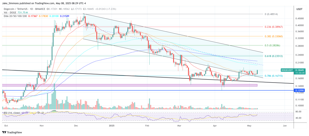 dogeusdt_2025-05-08_14-29-16 Dogecoin price