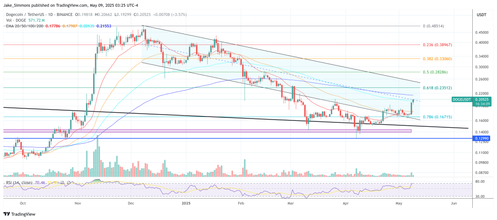 dogeusdt_2025-05-09_09-25-53 Dogecoin price