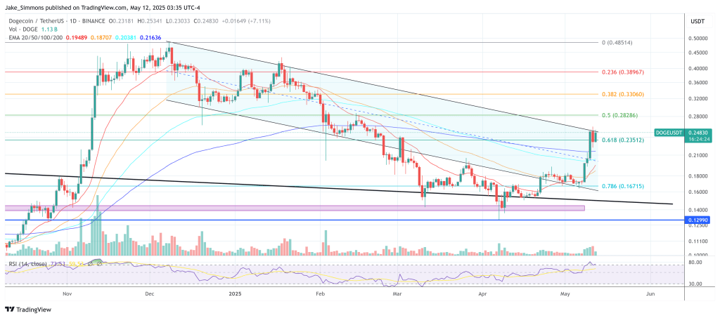dogeusdt_2025-05-12_09-35-43 Dogecoin price