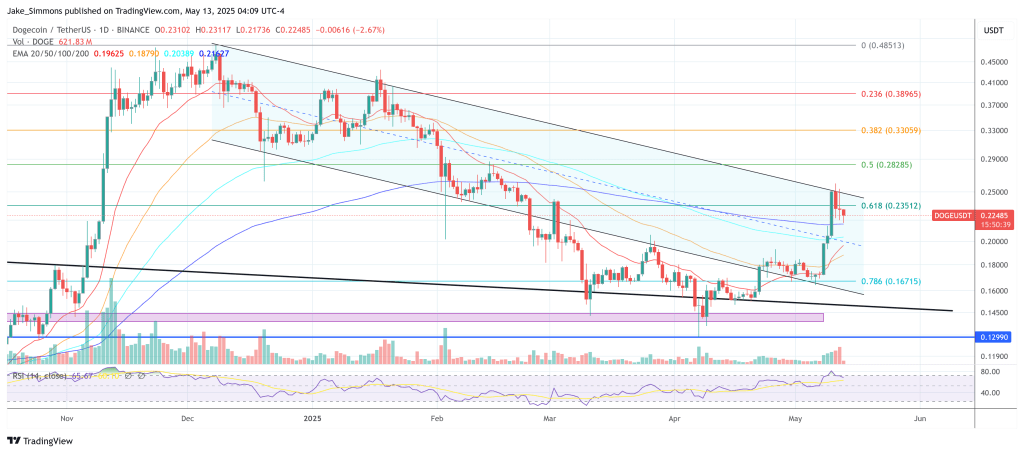 dogeusdt_2025-05-13_10-09-29 Dogecoin price