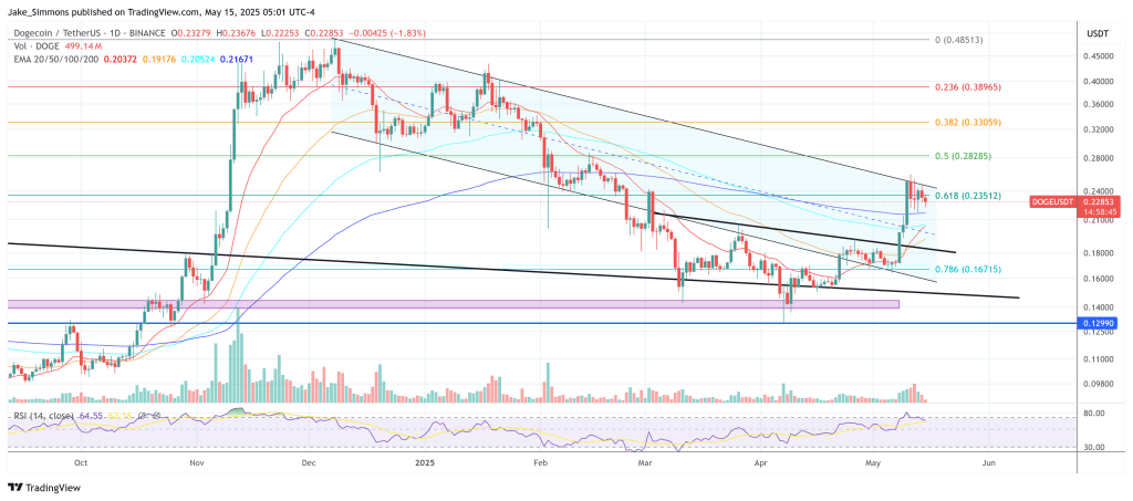 dogeusdt_2025-05-15_11-01-17 Dogecoin price