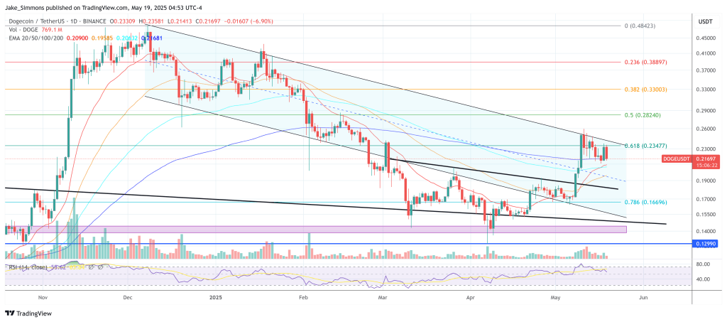 dogeusdt_2025-05-19_10-53-38 Dogecoin price