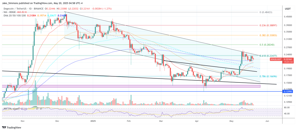 dogeusdt_2025-05-20_10-58-08 Dogecoin price