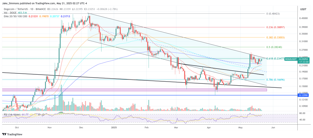dogeusdt_2025-05-21_08-27-02 Dogecoin price