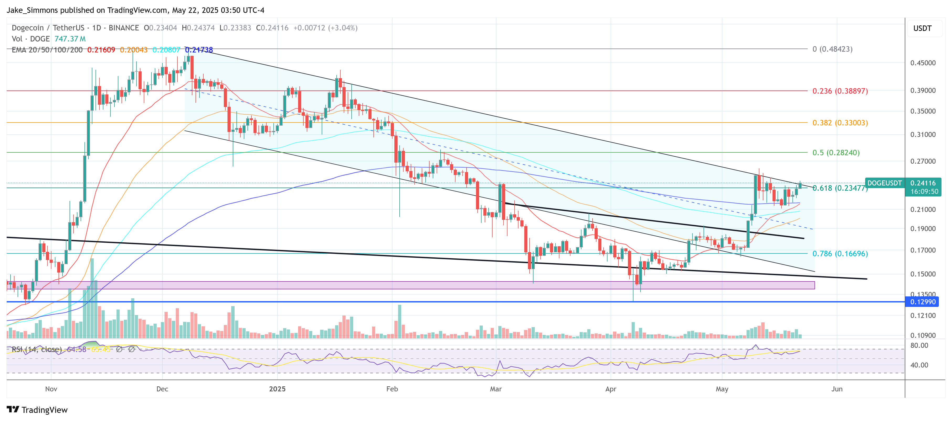 dogeusdt_2025-05-22_09-50-10 Dogecoin price