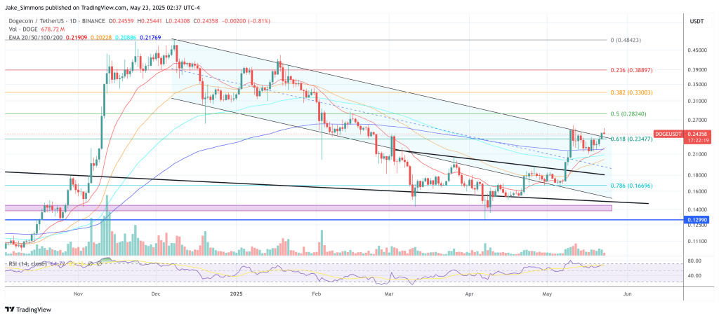 dogeusdt_2025-05-23_08-37-41 Dogecoin price