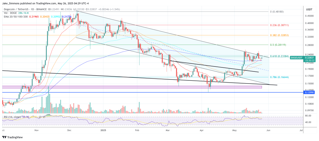 dogeusdt_2025-05-26_10-29-41 Dogecoin price