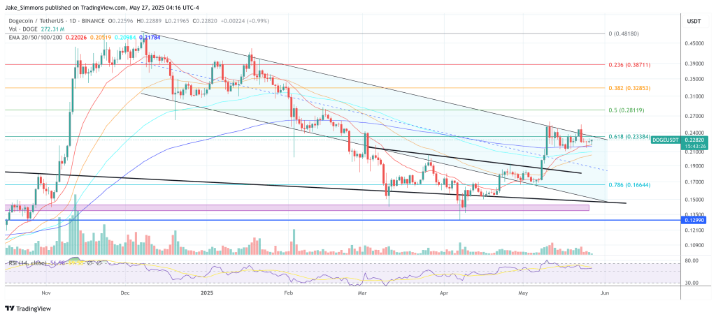 dogeusdt_2025-05-27_10-16-34 Dogecoin price