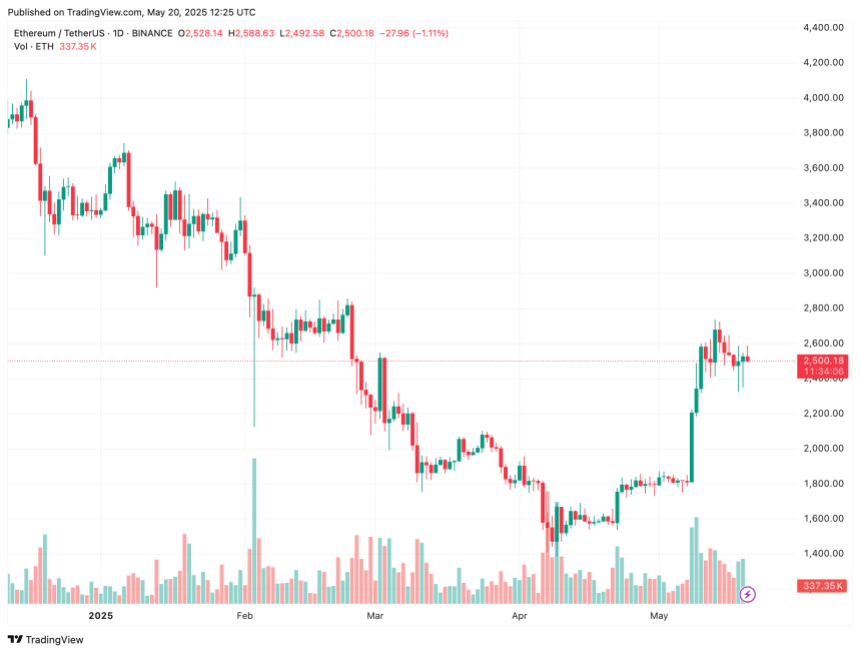 eth_0cfe30 ethereum