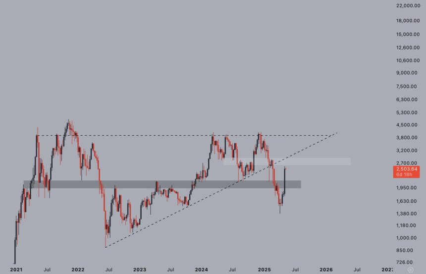 eth_64a159 Ethereum massive weekly bounce | Source: Jelle on X