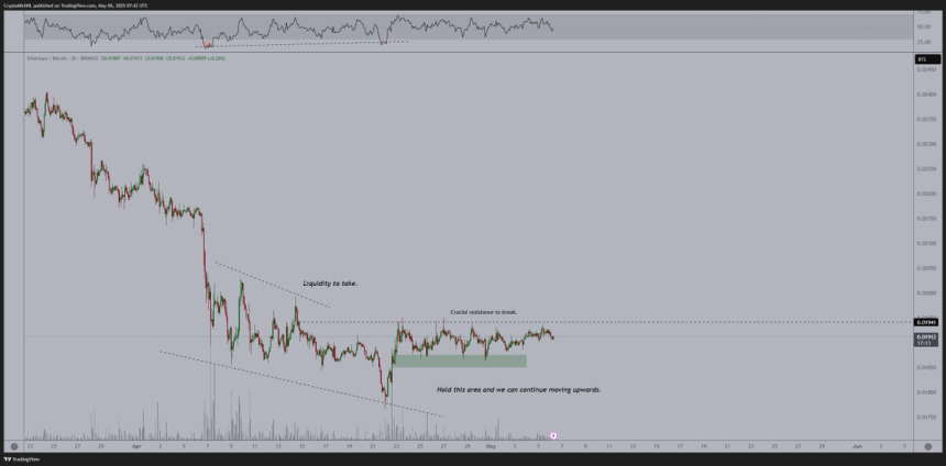 eth_d73ce0 Ethereum accumulation against BTC | Source: Michael Van de Poppe on X