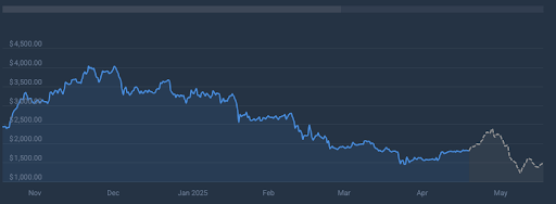 ethereum-chart-from-coincodex Ethereum