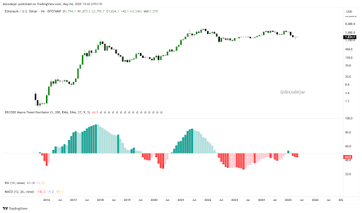 ethereum-chart-from-decode Ethereum