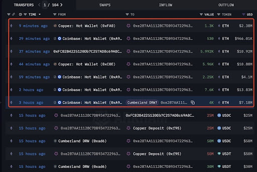 ethereum-chart-from-lookonchain Ethereum
