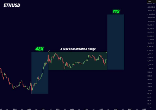ethereum-chart-from-mister-crypto Ethereum