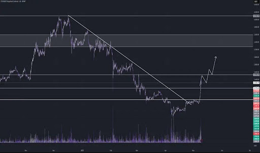 ethereum-chart-from-orihadad66 Ethereum
