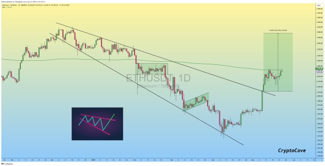 ethereum-price-1 Ethereum price