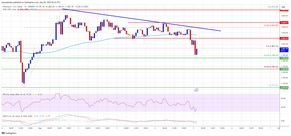 ethereum_12b18b Ethereum Price