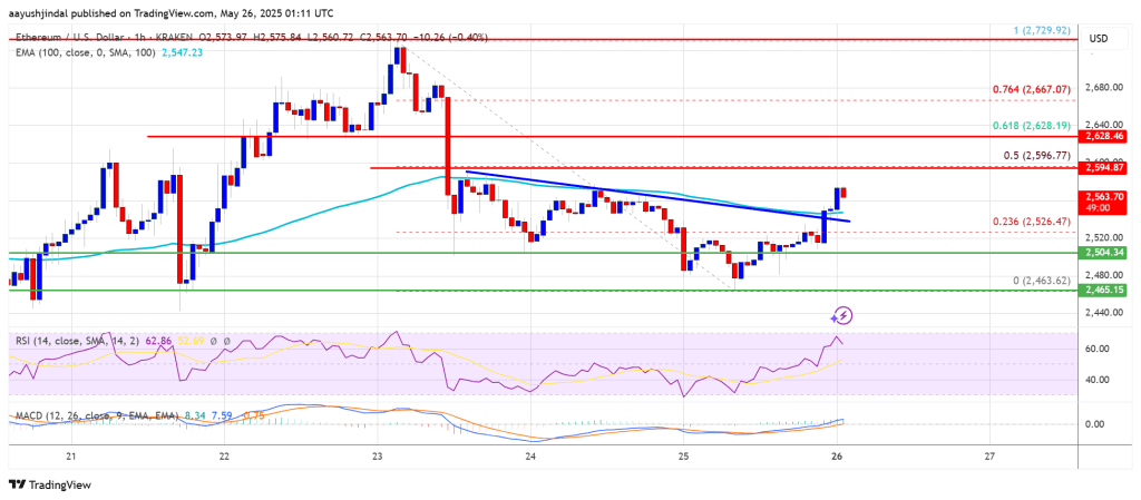 ethereum_348f5c Ethereum Price