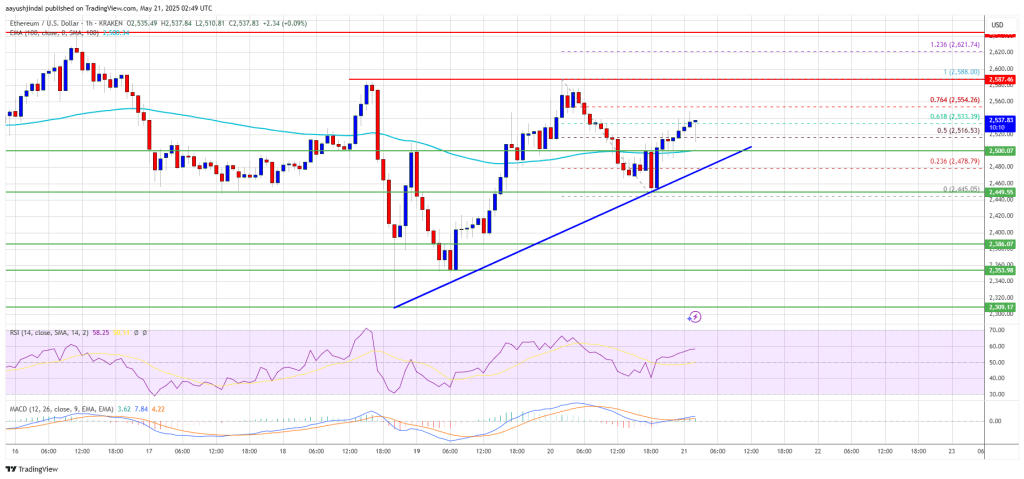 ethereum_3bc390 Ethereum Price