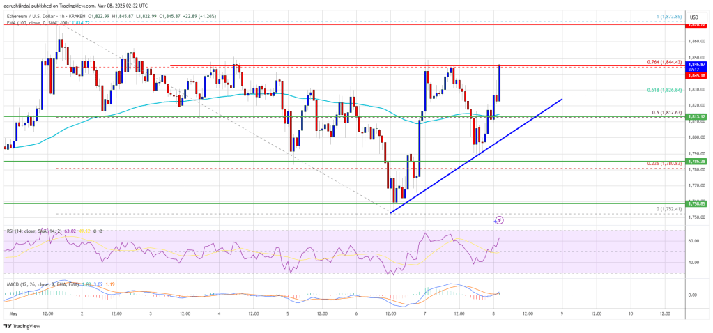 ethereum_49e8f4 Ethereum Price
