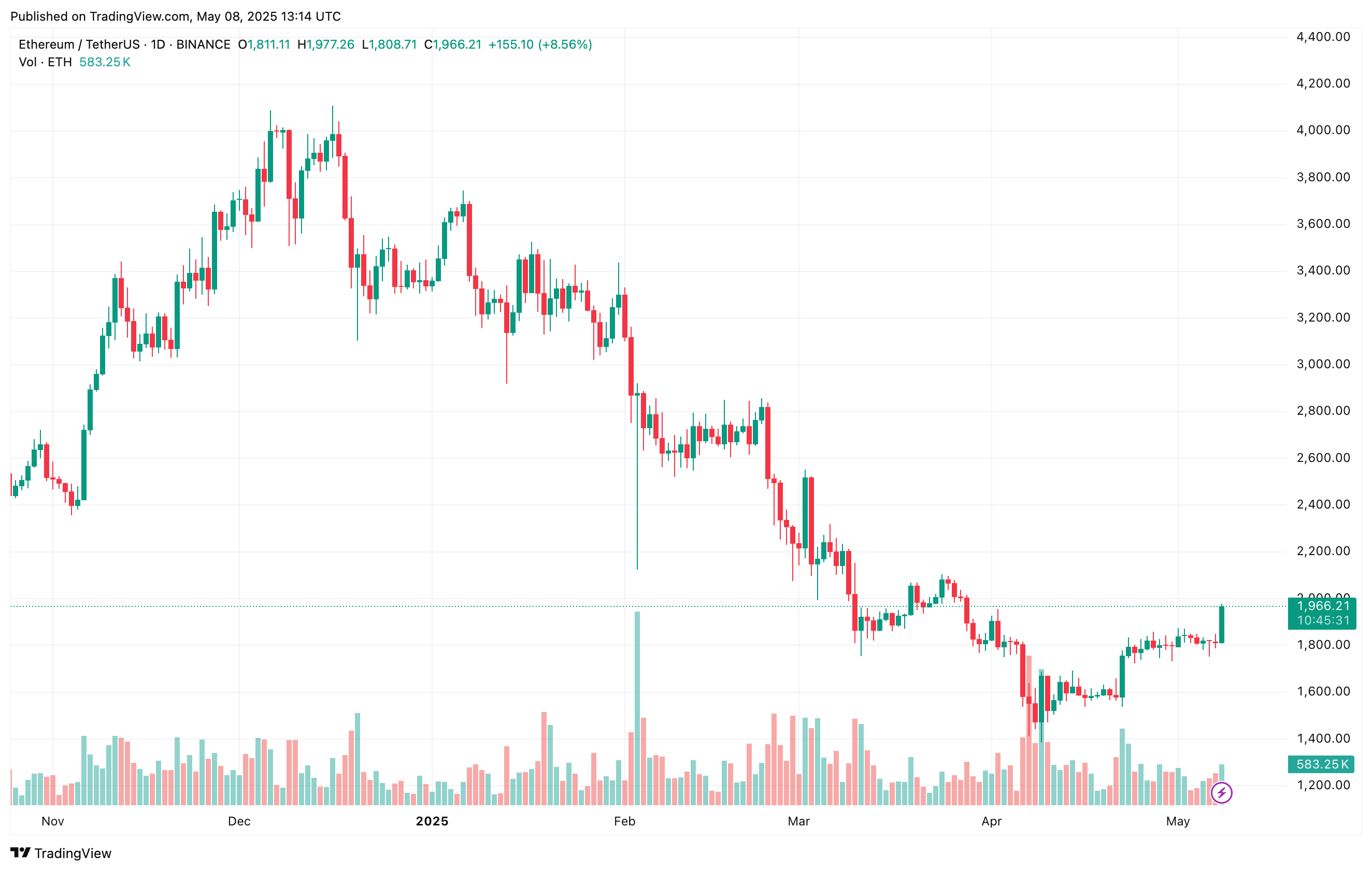 ethereum_636997 ethereum
