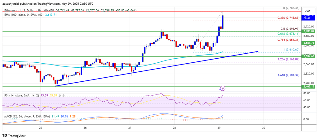 ethereum_6bdb58 Ethereum Price