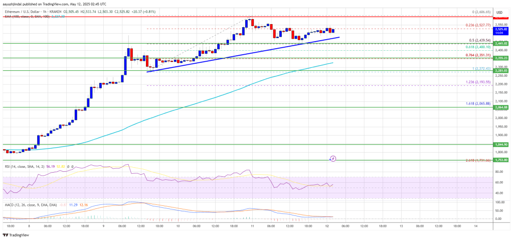 ethereum_78bd4e Ethereum Price