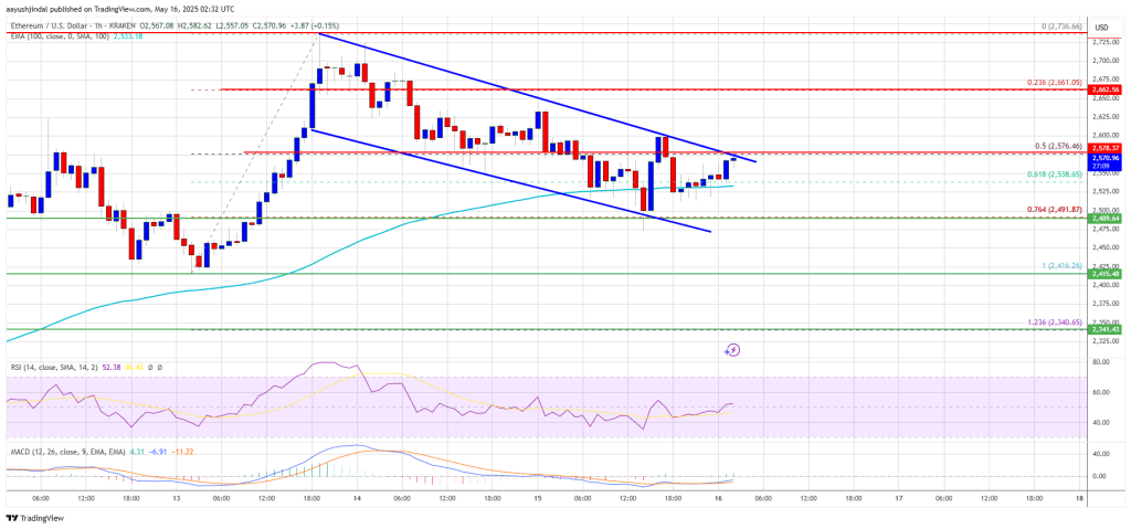 ethereum_805ef0 Ethereum Price