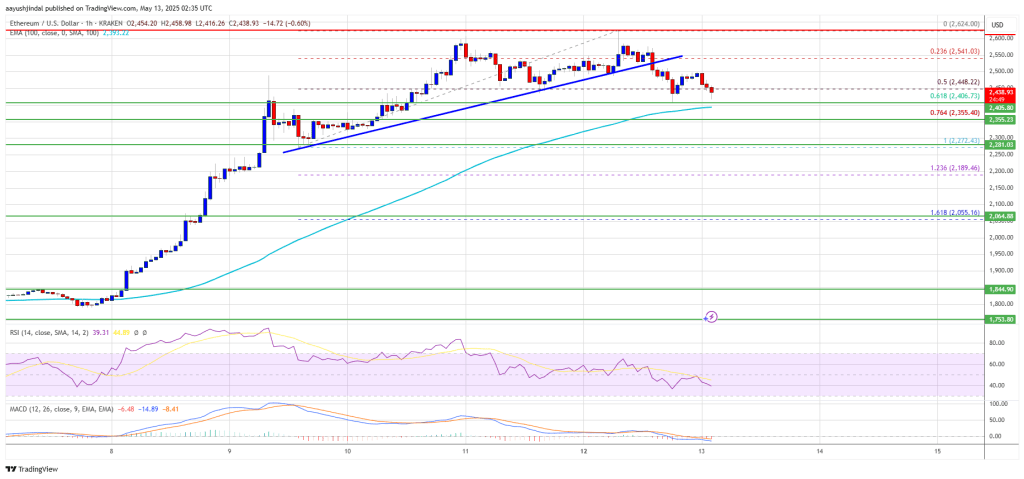ethereum_8cf6d5 Ethereum Price