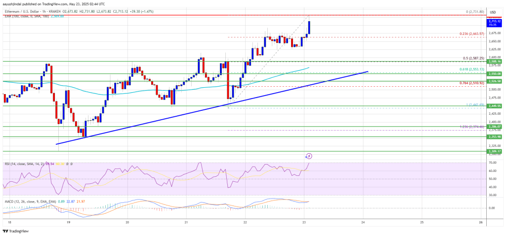 ethereum_9c4062 Ethereum Price
