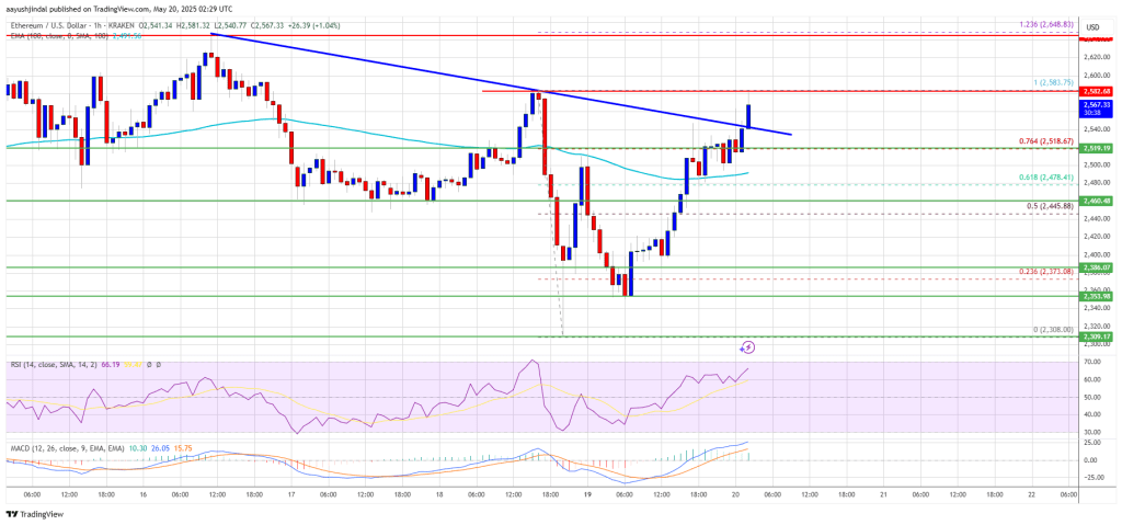 ethereum_aaa105 Ethereum Price