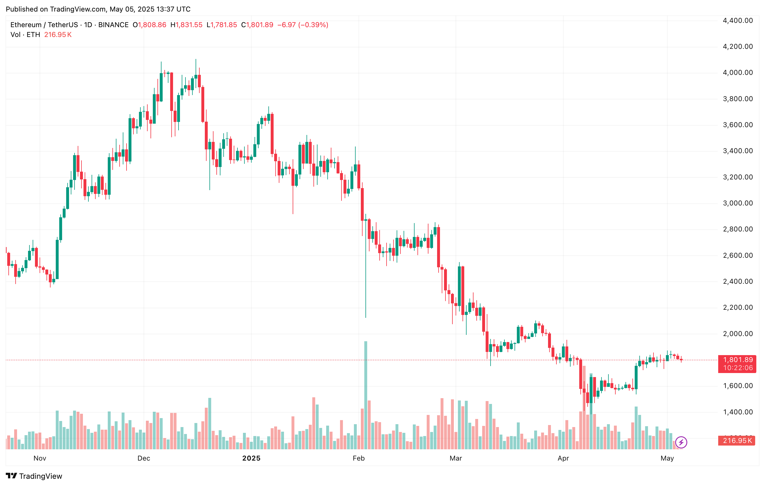 ethereum_c29bc4 ethereum