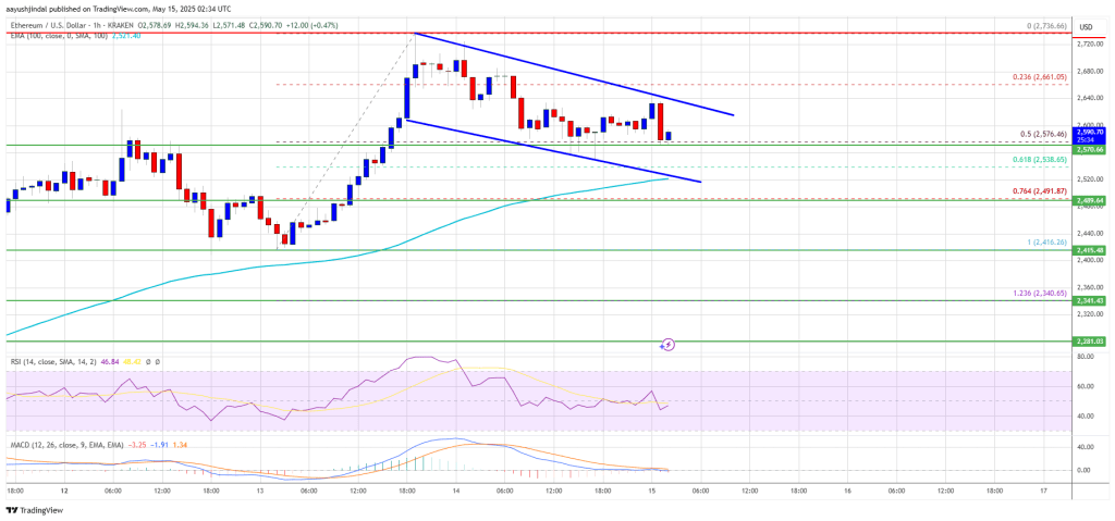 ethereum_d56852 Ethereum Price