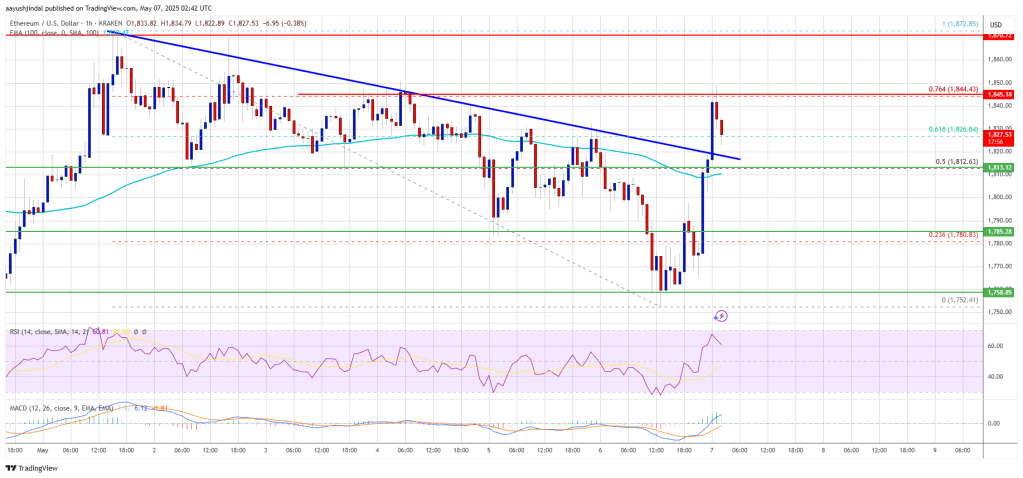 ethereum_dd035a Ethereum Price