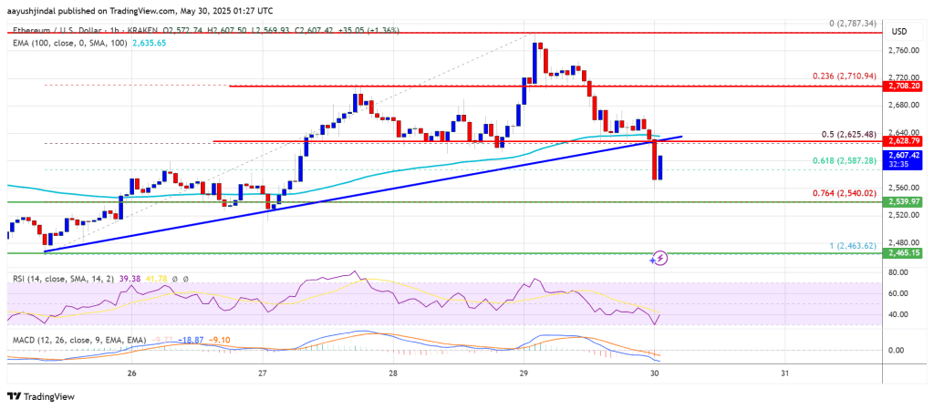 ethereum_e8828c Ethereum Price
