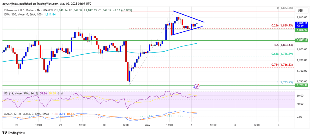 ethereum_f468b9 Ethereum Price