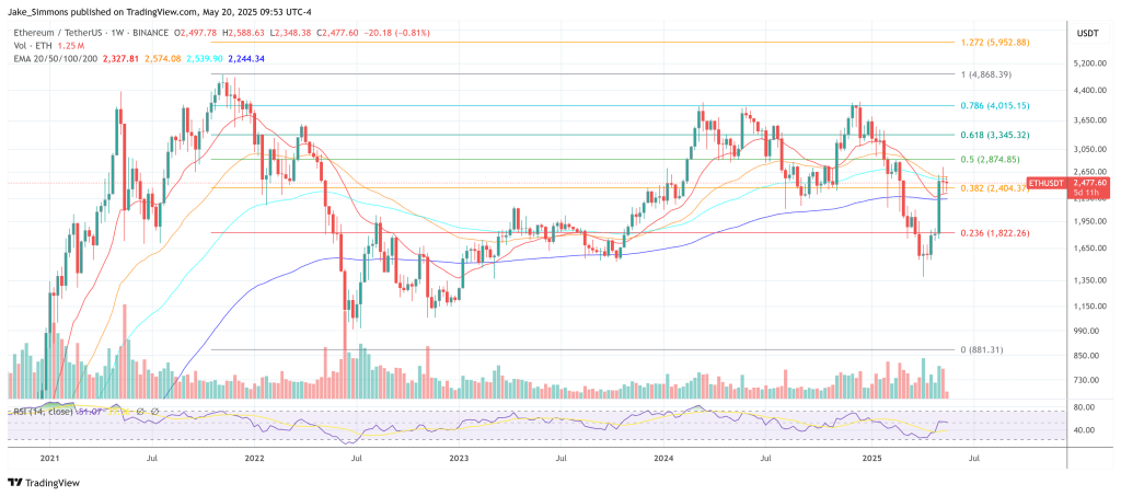 ethusdt_2025-05-20_15-53-25 Ethereum price